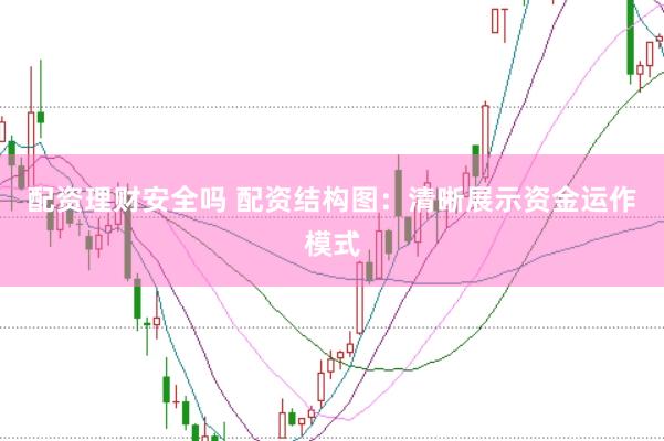 配资理财安全吗 配资结构图：清晰展示资金运作模式